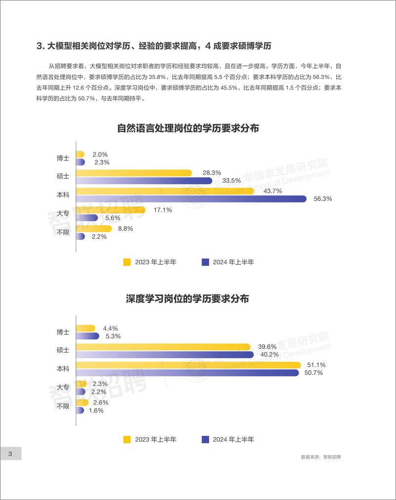 《智联招聘&北大国发院_AI大模型对我国劳动力市场潜在影响研究报告_2024_》 - 第6页预览图