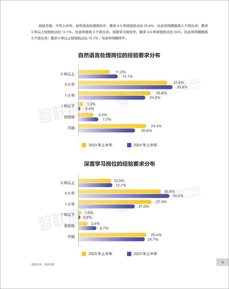 《智联招聘&北大国发院_AI大模型对我国劳动力市场潜在影响研究报告_2024_》 - 第7页预览图