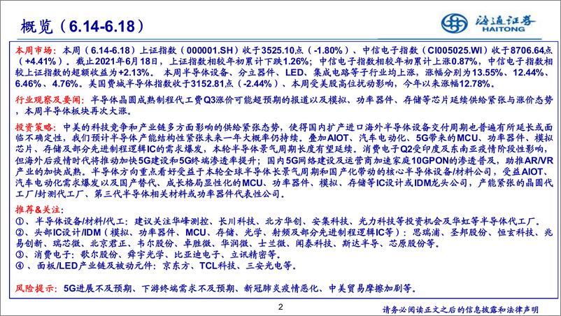 《电子行业：半导体产能结构性紧张仍难解-20210621-海通证券-11页》 - 第2页预览图