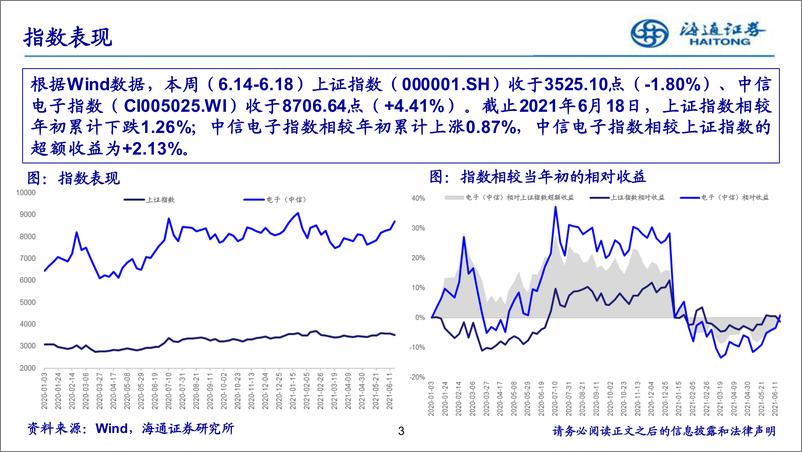 《电子行业：半导体产能结构性紧张仍难解-20210621-海通证券-11页》 - 第3页预览图