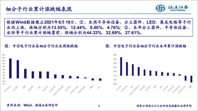 《电子行业：半导体产能结构性紧张仍难解-20210621-海通证券-11页》 - 第5页预览图