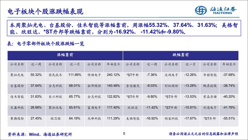 《电子行业：半导体产能结构性紧张仍难解-20210621-海通证券-11页》 - 第6页预览图