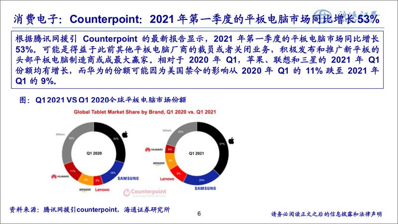 《电子行业：半导体产能结构性紧张仍难解-20210621-海通证券-11页》 - 第7页预览图