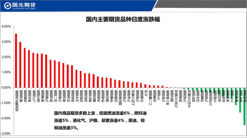 《国元点睛-20220812-国元期货-21页》 - 第3页预览图