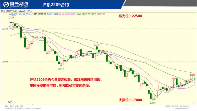 《国元点睛-20220812-国元期货-21页》 - 第5页预览图