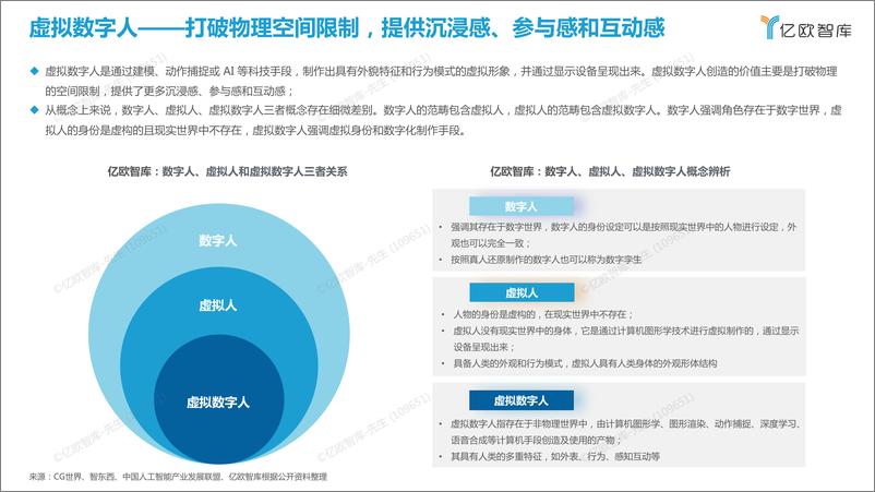 《2022中国虚拟数字人商业应用前景展望研究报告-亿欧智库-43页》 - 第5页预览图