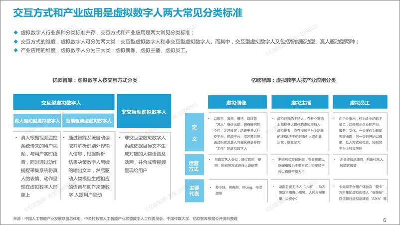 《2022中国虚拟数字人商业应用前景展望研究报告-亿欧智库-43页》 - 第7页预览图