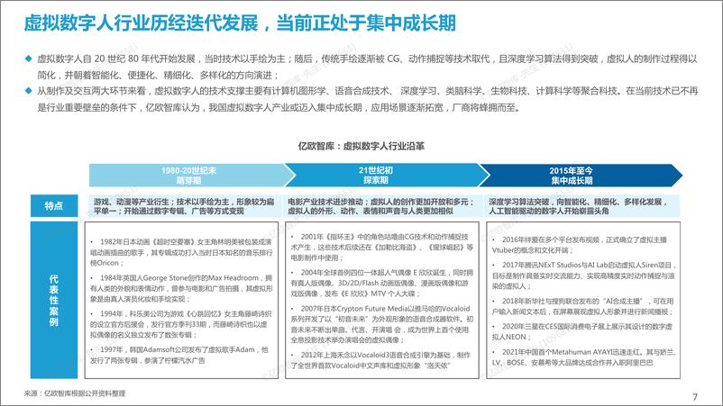 《2022中国虚拟数字人商业应用前景展望研究报告-亿欧智库-43页》 - 第8页预览图