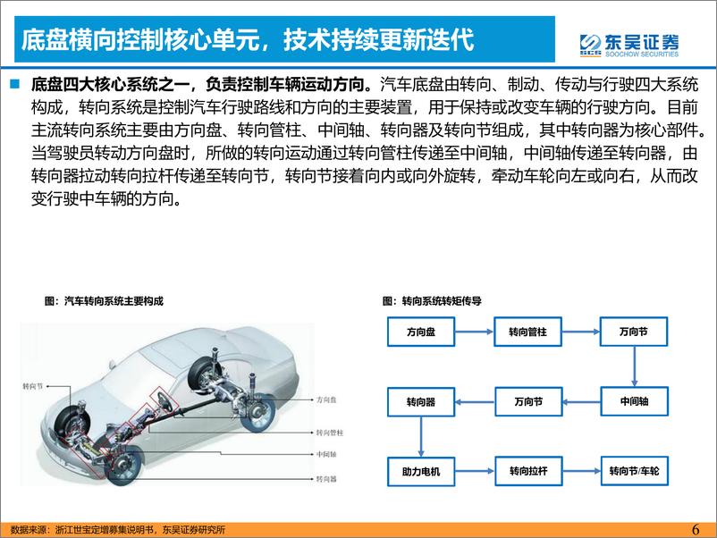 《汽车与零部件行业：产业趋势加速，线控转向有望实现》1的突破-东吴证券-2023.8.6-74页》 - 第7页预览图