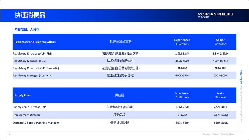 《2024年中国薪酬指南-Morgan Philips Group》 - 第6页预览图