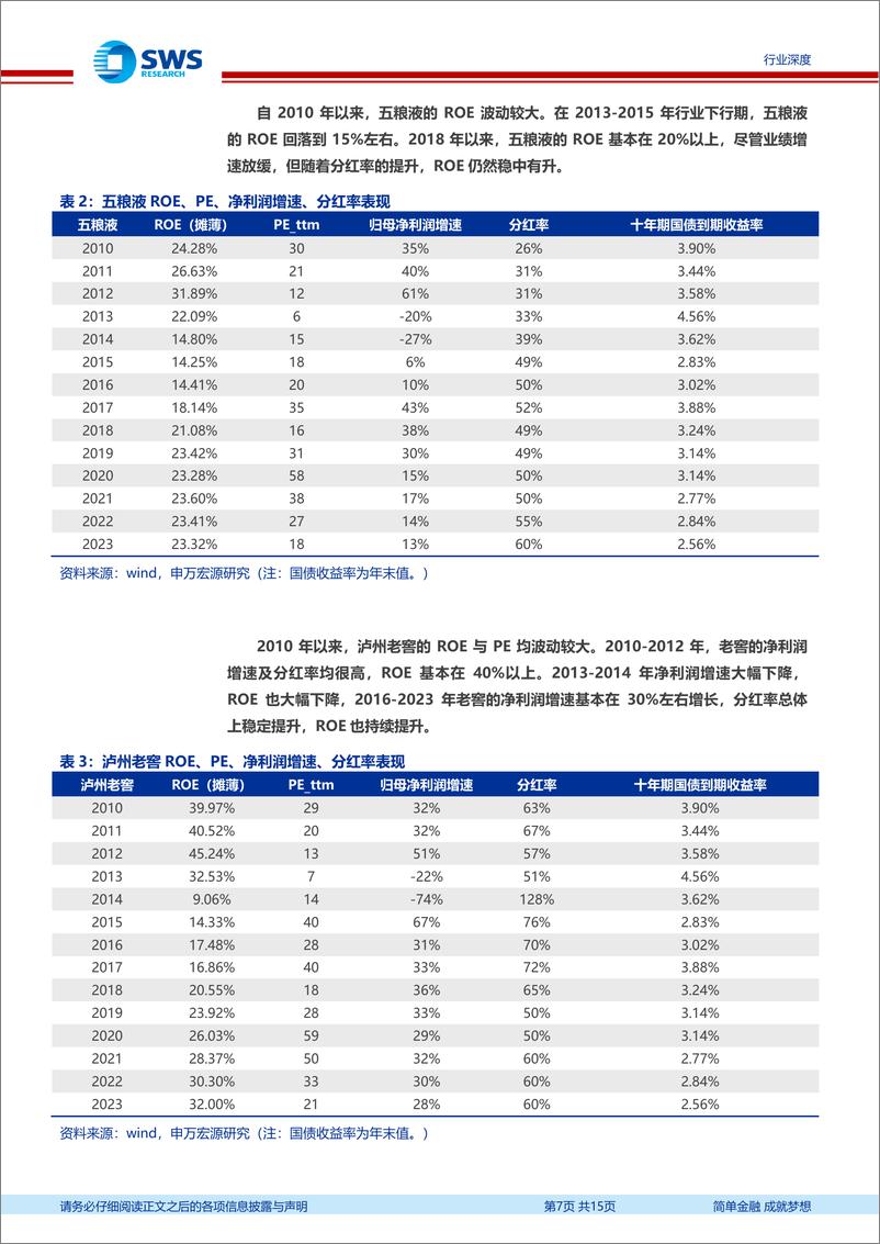 《食品饮料行业白酒新周期系列报告之一估值篇：穿越迷雾，锚定何方？-240625-申万宏源-15页》 - 第7页预览图