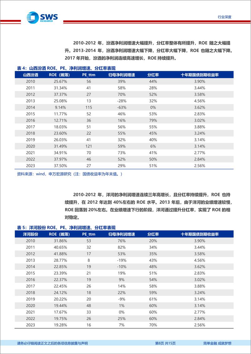 《食品饮料行业白酒新周期系列报告之一估值篇：穿越迷雾，锚定何方？-240625-申万宏源-15页》 - 第8页预览图