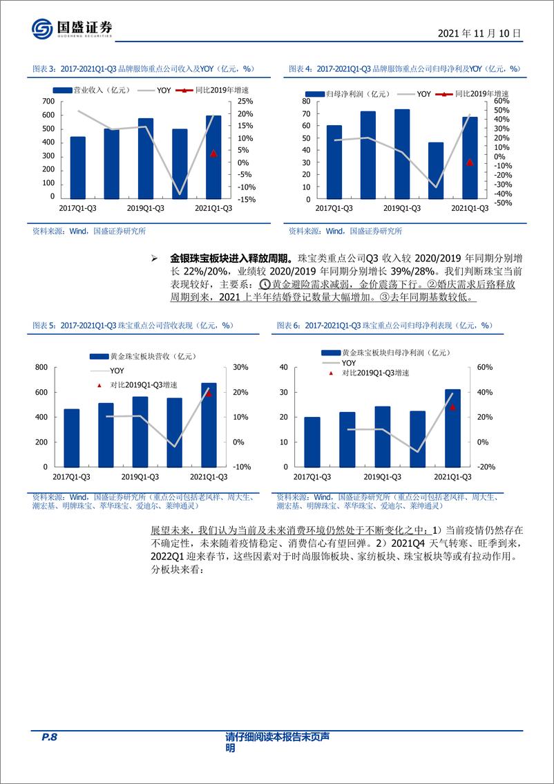 《纺织行业策略报告(1)》 - 第8页预览图