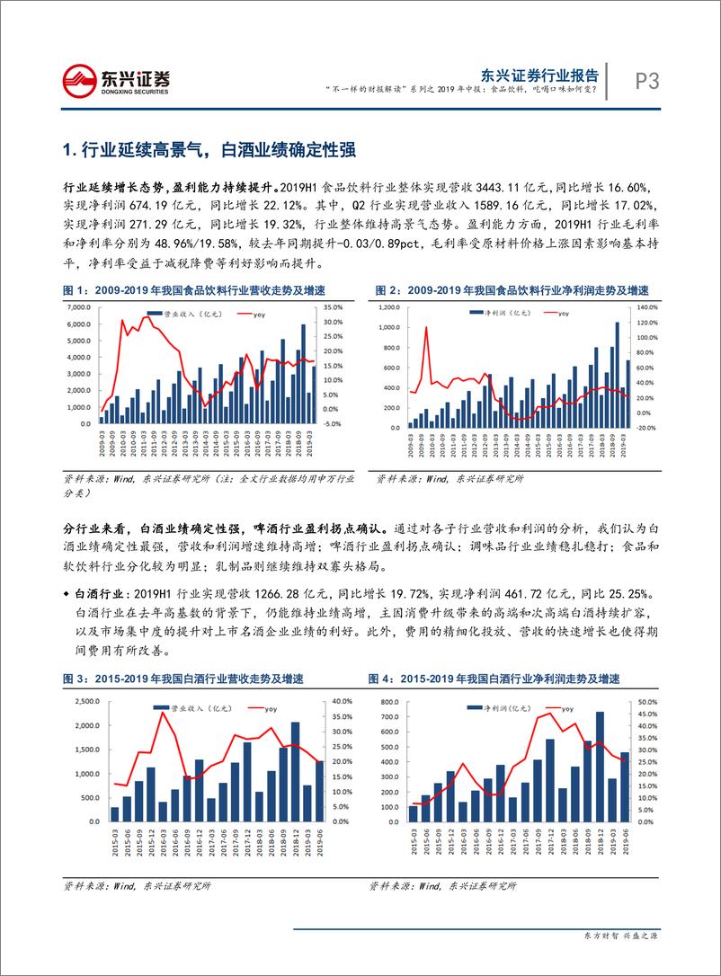 《食品饮料行业“不一样的财报解读”系列之2019年中报：吃喝口味如何变？-20190905-东兴证券-12页》 - 第4页预览图