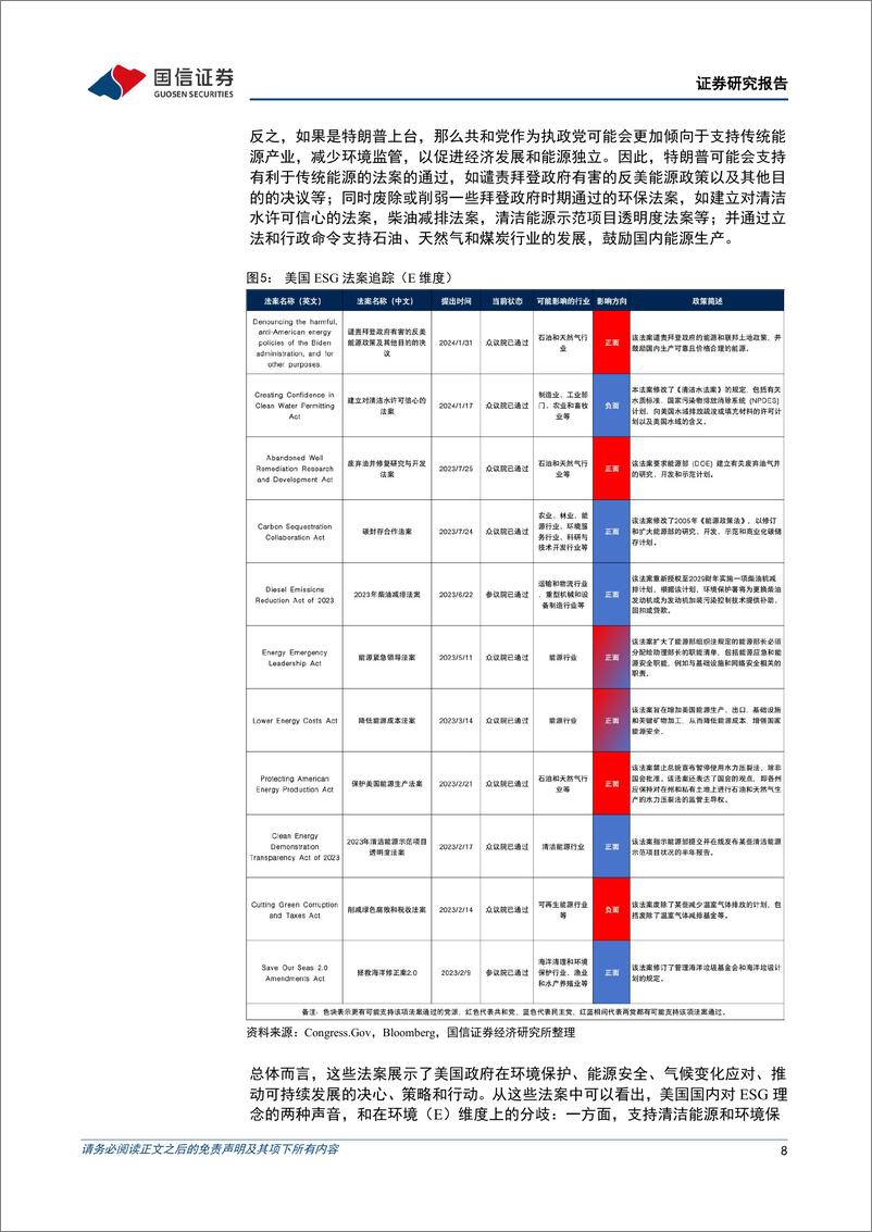 《美国大选ESG专题：ESG视角看美国大选中法案埋了哪些“雷”-240811-国信证券-17页》 - 第8页预览图