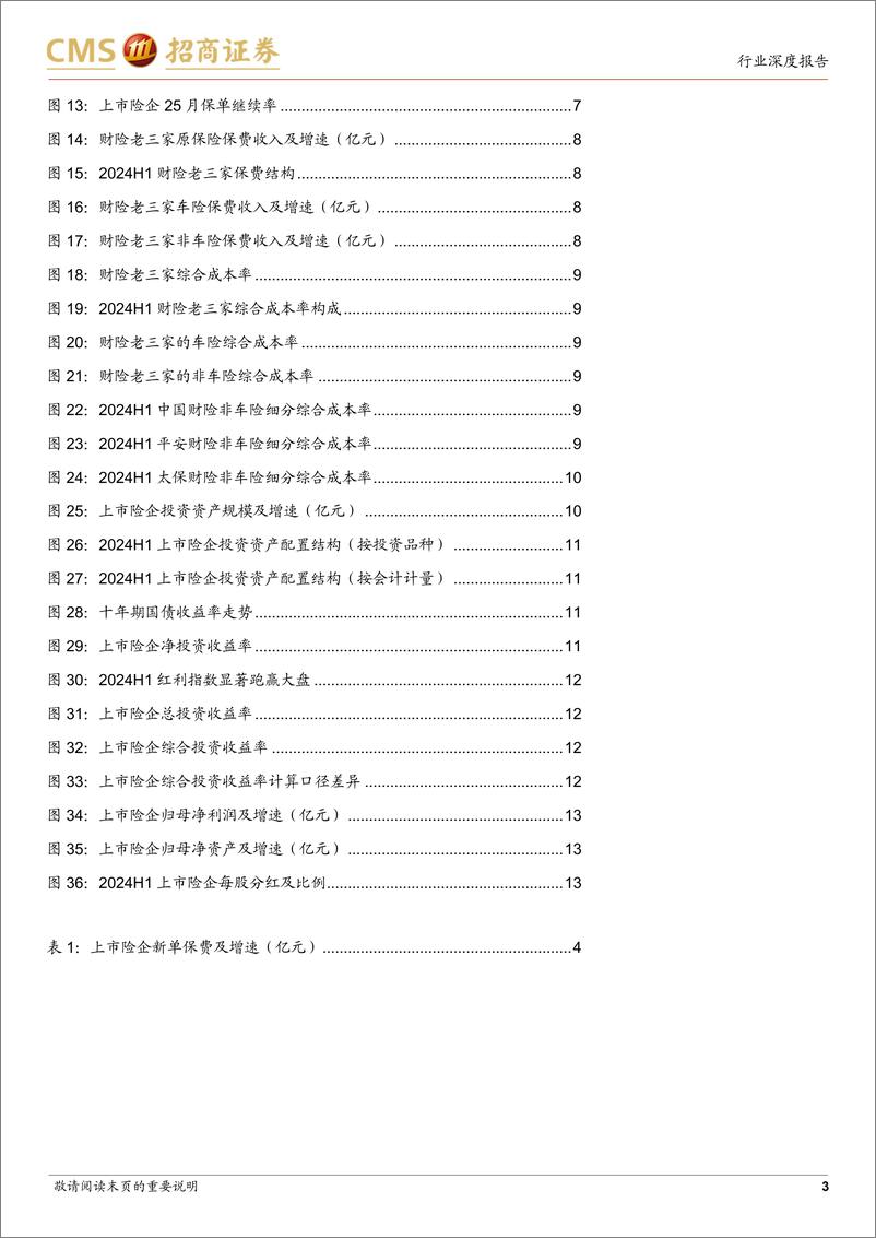 《非银行金融行业上市险企2024中报综述：资负两端均超预期-240919-招商证券-15页》 - 第3页预览图