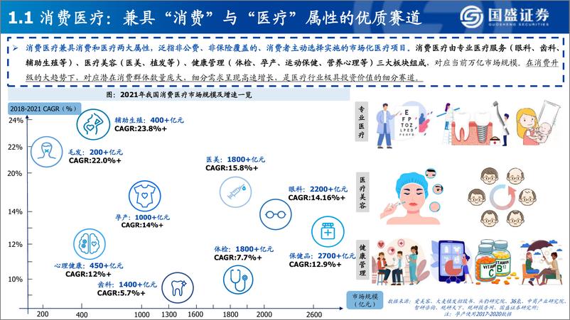 《消费医疗：行业图谱-国盛证券-2022.9-58页》 - 第5页预览图