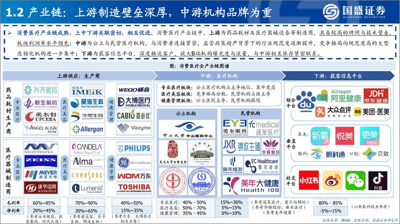 《消费医疗：行业图谱-国盛证券-2022.9-58页》 - 第6页预览图