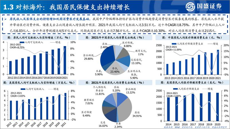 《消费医疗：行业图谱-国盛证券-2022.9-58页》 - 第7页预览图