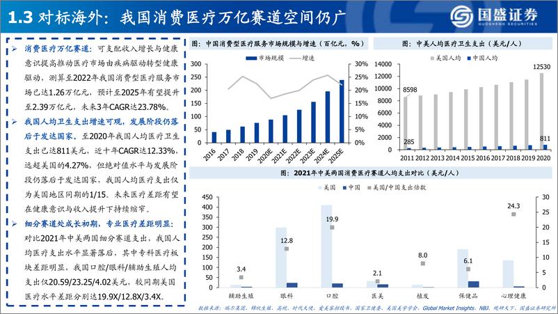 《消费医疗：行业图谱-国盛证券-2022.9-58页》 - 第8页预览图