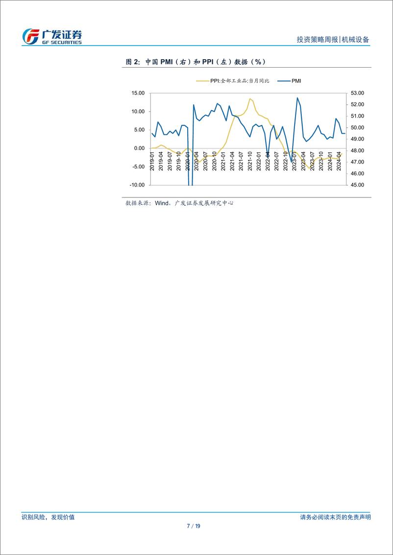 《机械设备行业：设备更新政策落地，关注船舶、农机等相关行业-240729-广发证券-19页》 - 第7页预览图