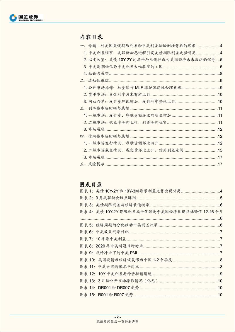 《固收3月报：中美利差倒挂，利率中短期维持震荡-20220406-国金证券-19页》 - 第3页预览图