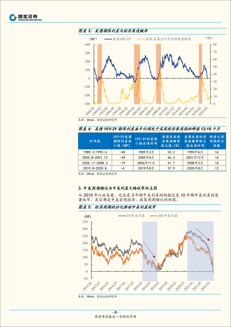 《固收3月报：中美利差倒挂，利率中短期维持震荡-20220406-国金证券-19页》 - 第7页预览图
