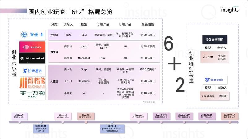 《2024年AI大模型创业格局报告-量子位智库》 - 第5页预览图