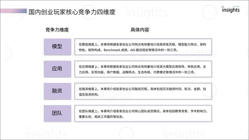 《2024年AI大模型创业格局报告-量子位智库》 - 第6页预览图