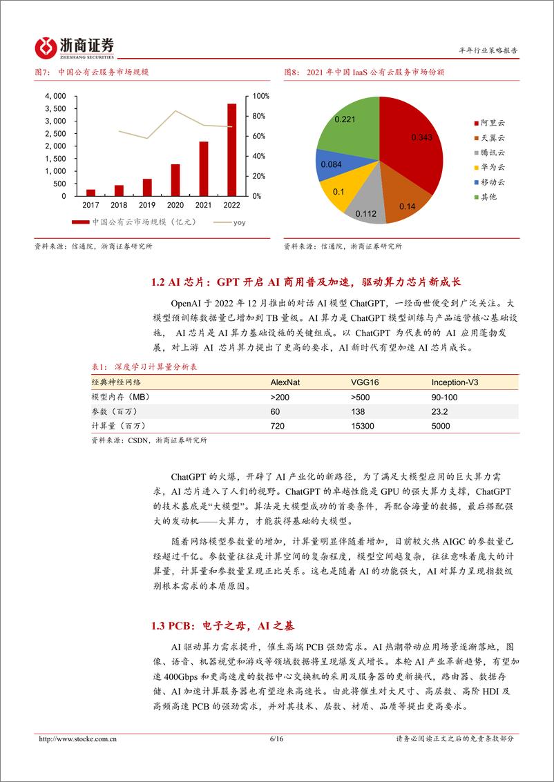 《电子+半导体行业2023中期策略：人工智能由云至端，自主可控先进突破-20230614-浙商证券-16页》 - 第7页预览图