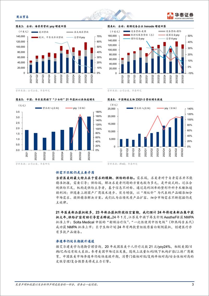 《商业贸易行业专题研究-医美：拨开迷雾待曙光-240314-华泰证券-15页》 - 第2页预览图