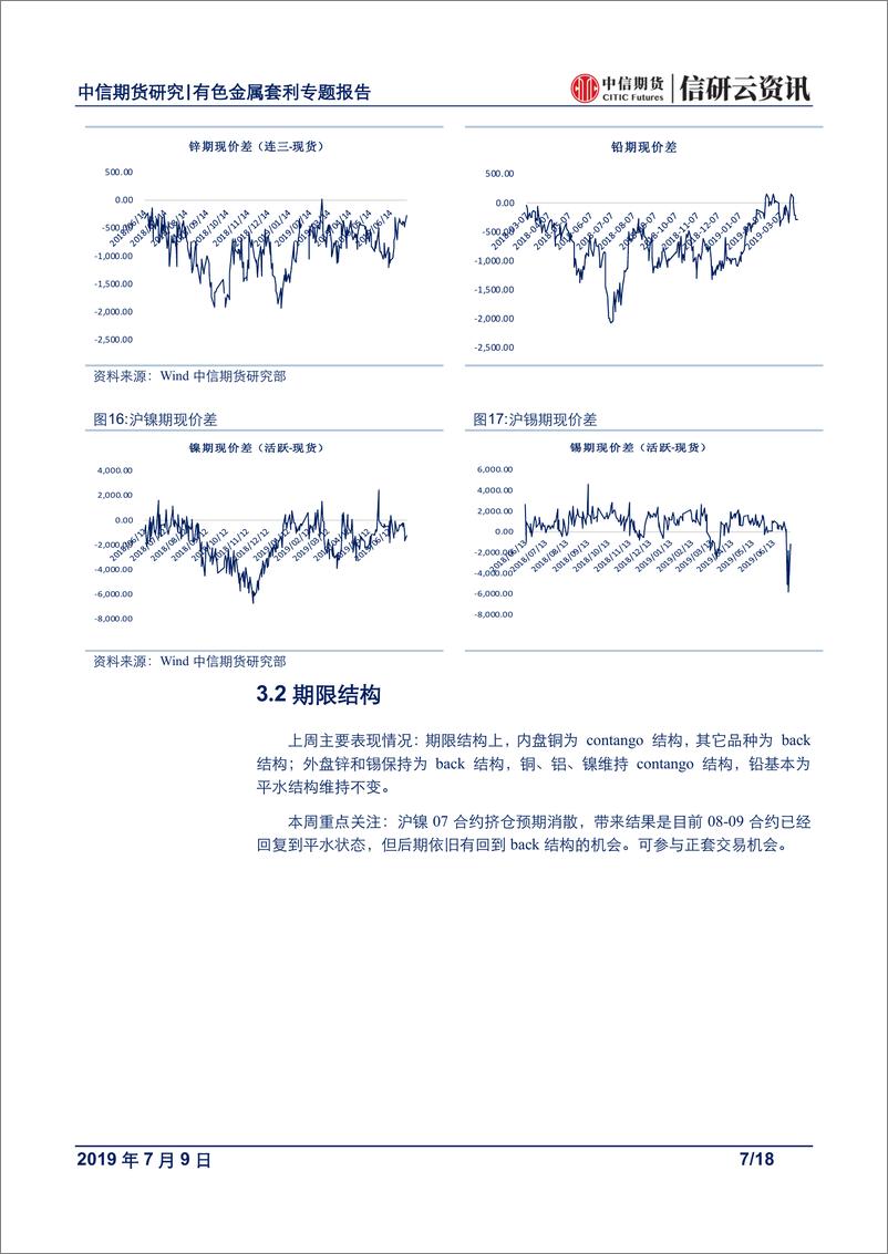 《有色金属专题报告：国内淡季特征明显，关注买伦铝卖沪铝正套机会-20190709-中信期货-18页》 - 第8页预览图