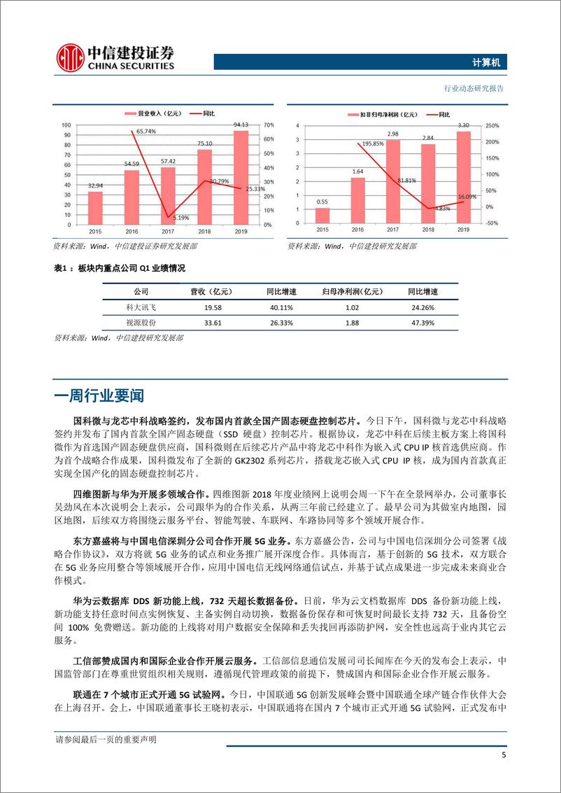 《计算机行业Q1总结：金融IT提速，云计算、医疗信息化延续高景气-20190430-中信建投-24页》 - 第7页预览图