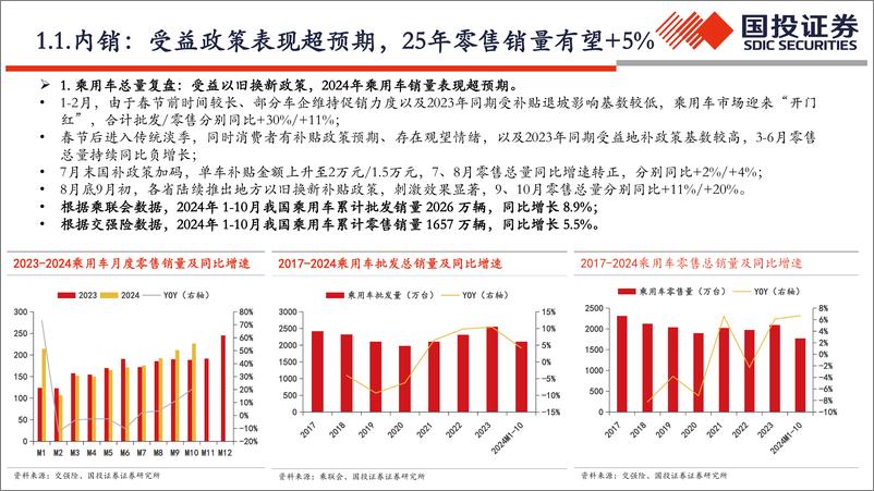 《2025年汽车销量与趋势展望_竞争格局分析报告》 - 第5页预览图