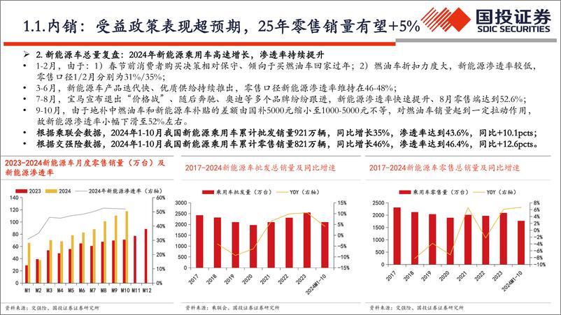 《2025年汽车销量与趋势展望_竞争格局分析报告》 - 第6页预览图