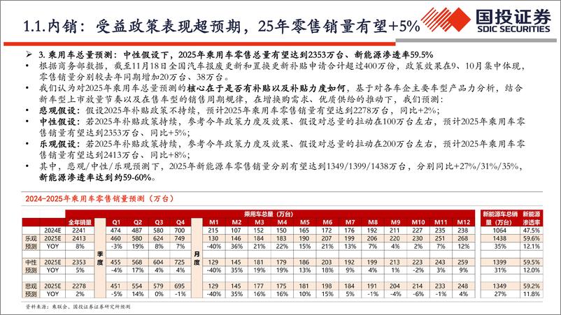 《2025年汽车销量与趋势展望_竞争格局分析报告》 - 第7页预览图