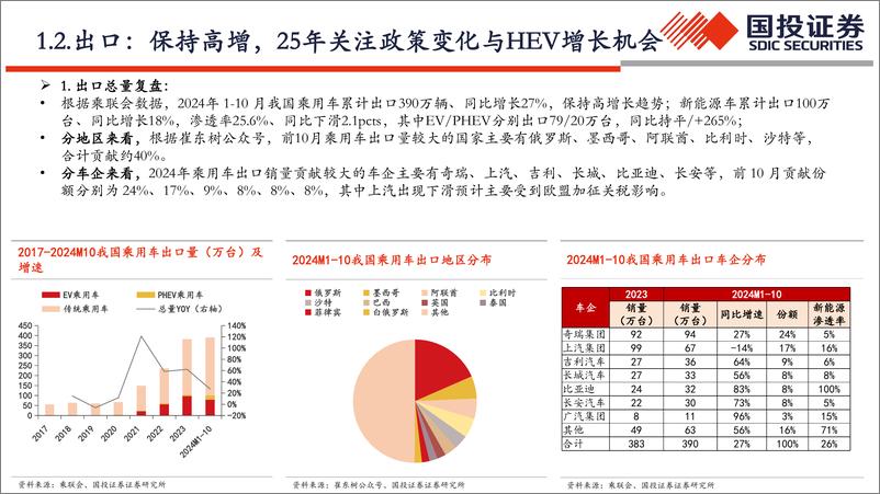 《2025年汽车销量与趋势展望_竞争格局分析报告》 - 第8页预览图