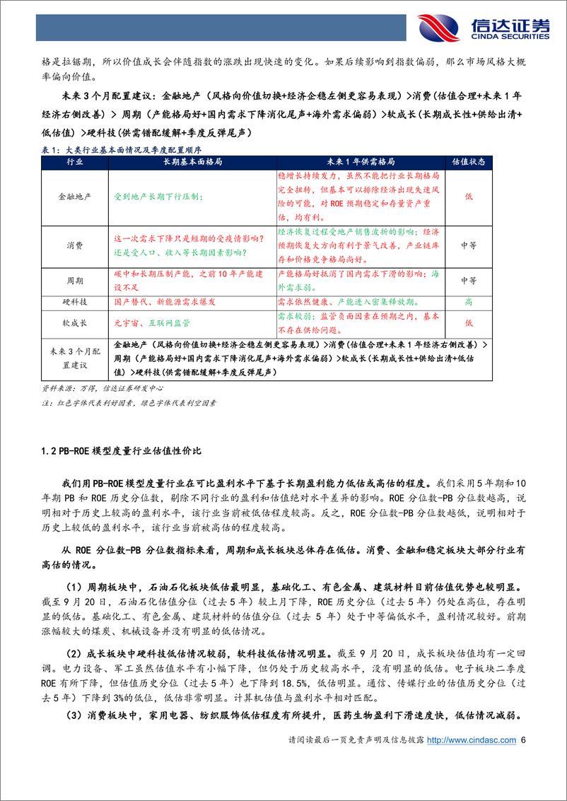 《行业配置主线探讨：风格切换刚刚开始-20220929-信达证券-26页》 - 第7页预览图