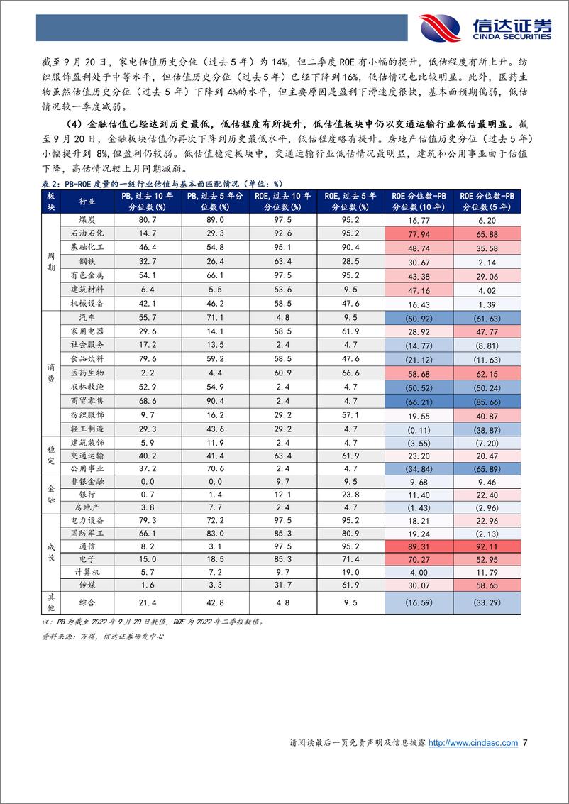 《行业配置主线探讨：风格切换刚刚开始-20220929-信达证券-26页》 - 第8页预览图