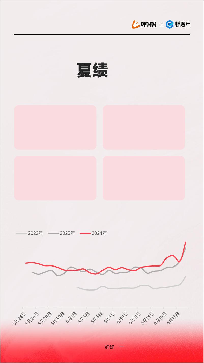 《2024年抖音电商618好物节大促分析报告-蝉妈妈》 - 第7页预览图