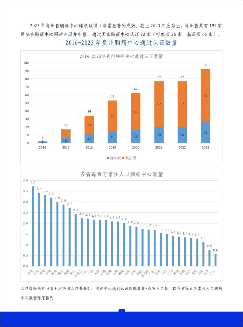 《2023年贵州省胸痛中心质控报告》 - 第4页预览图