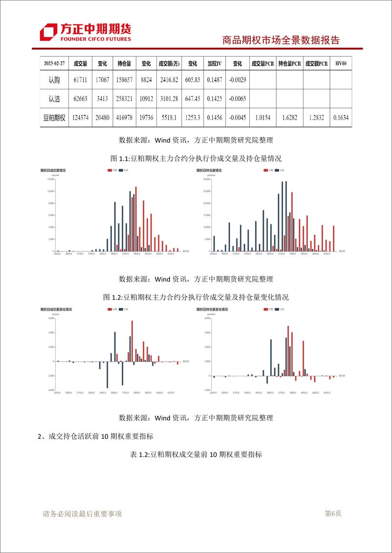 《商品期权市场全景数据报告-20230227-方正中期期货-89页》 - 第8页预览图