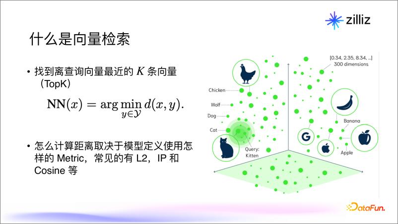 《高超：⾯向⽣成式AI的向量数据库：架构，性能与未来趋势-36页》 - 第6页预览图