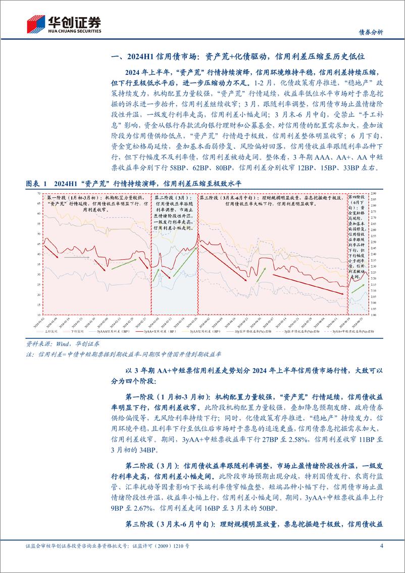 《【债券分析】2024H1信用债复盘：票息挖掘极致演绎-240717-华创证券-22页》 - 第4页预览图