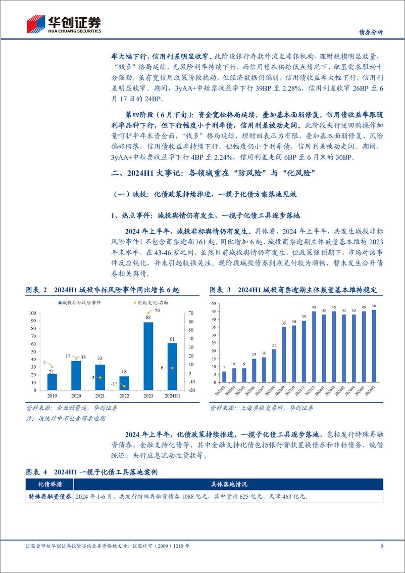 《【债券分析】2024H1信用债复盘：票息挖掘极致演绎-240717-华创证券-22页》 - 第5页预览图