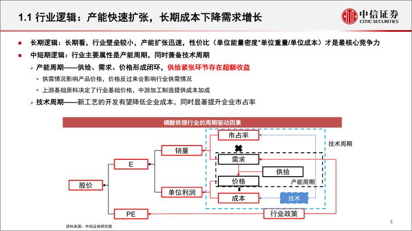 《磷化工行业分析：新能源景气周期下，上游磷化工价值待重估-20220526-中信证券-32页》 - 第7页预览图