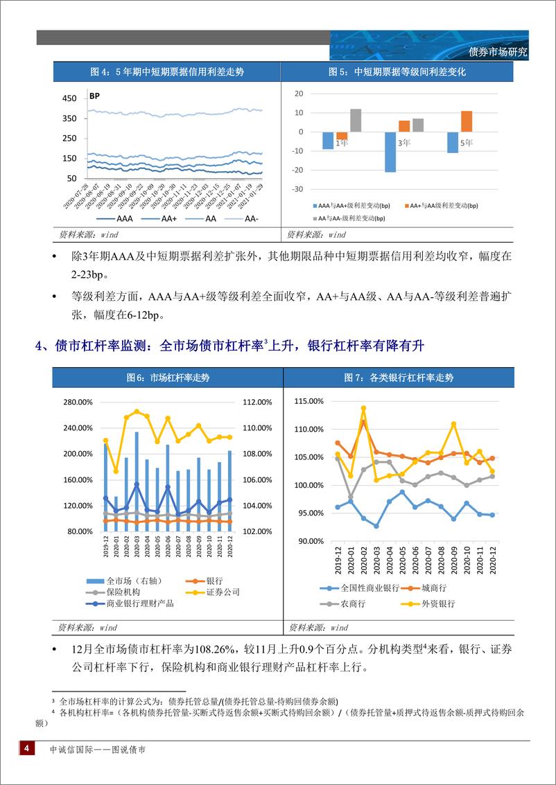 《中诚信国际-图说债市月报—2021年1月-2021.1-15页》 - 第4页预览图