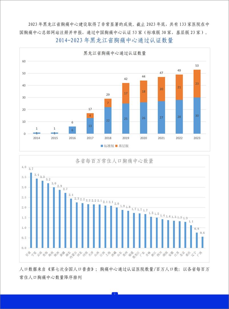 《2023年黑龙江省胸痛中心质控报告》 - 第4页预览图