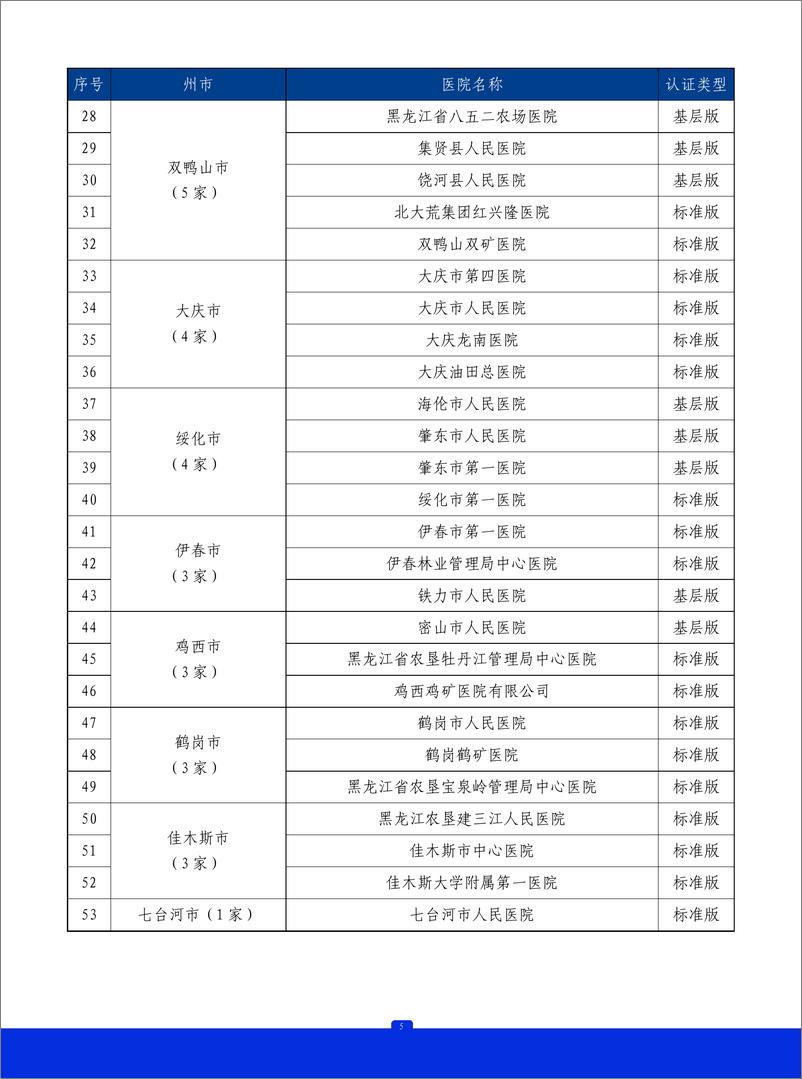 《2023年黑龙江省胸痛中心质控报告》 - 第6页预览图