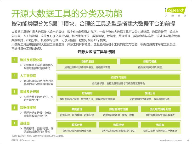 《艾瑞咨询：2024年开源大数据行业热点洞察报告-29页》 - 第6页预览图